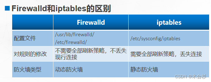 用户态和内核态_图2