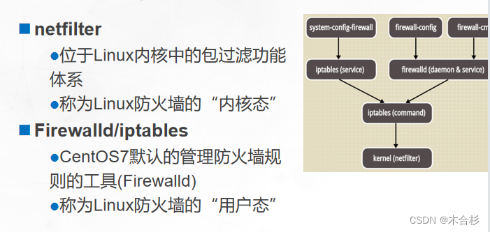 用户态和内核态