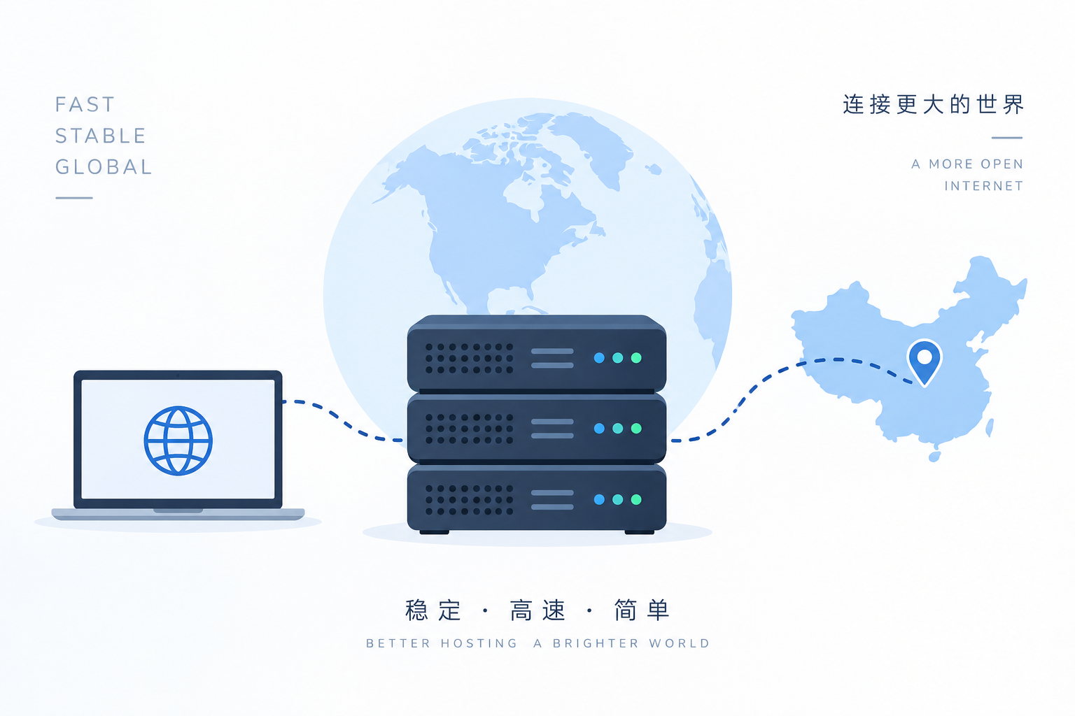 美国 VPS 回国线路怎么选？163、CN2 GIA、AS9929、CMIN2 实际选择指南
