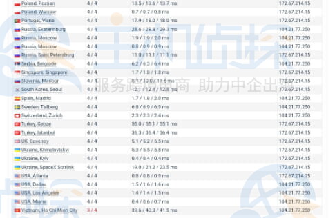 Ping测试