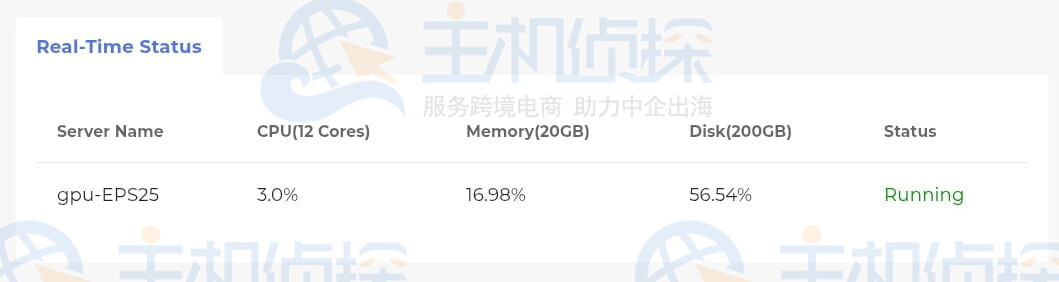 CPU使用率
