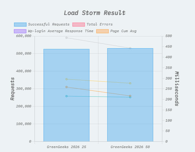 LoadStorm