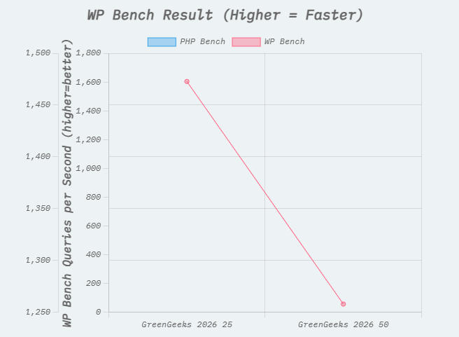 WPPerformance