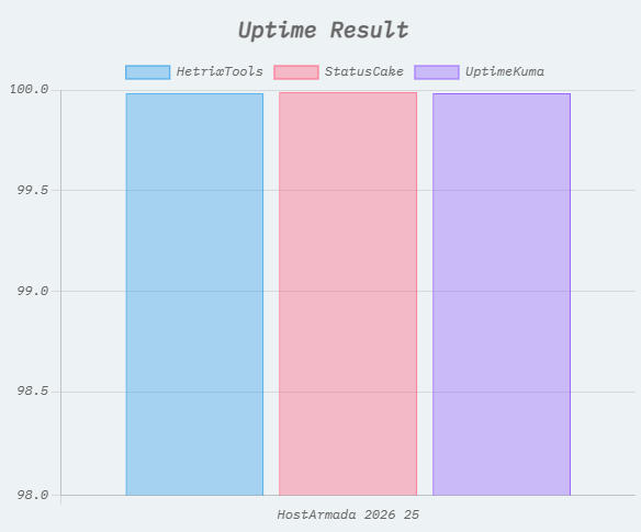 在线率监控(Uptime)
