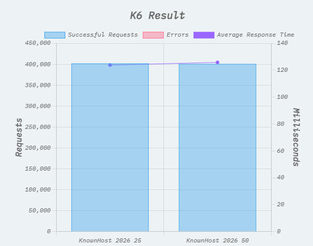 K6