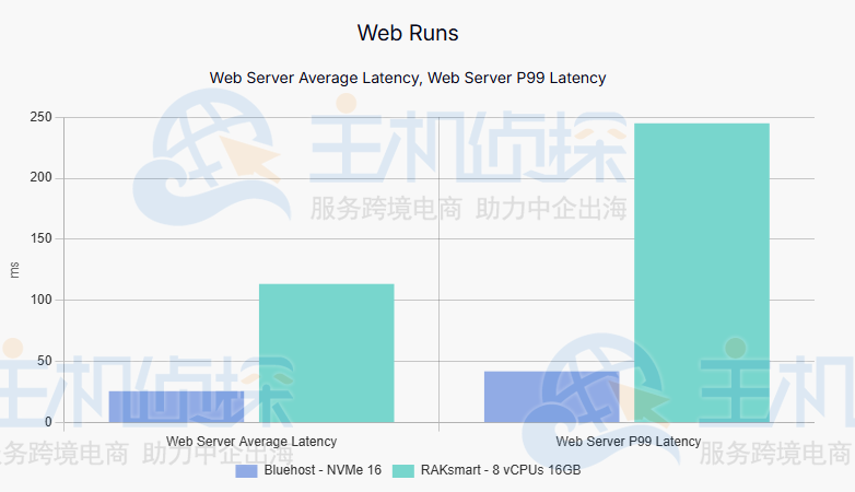 网站运行