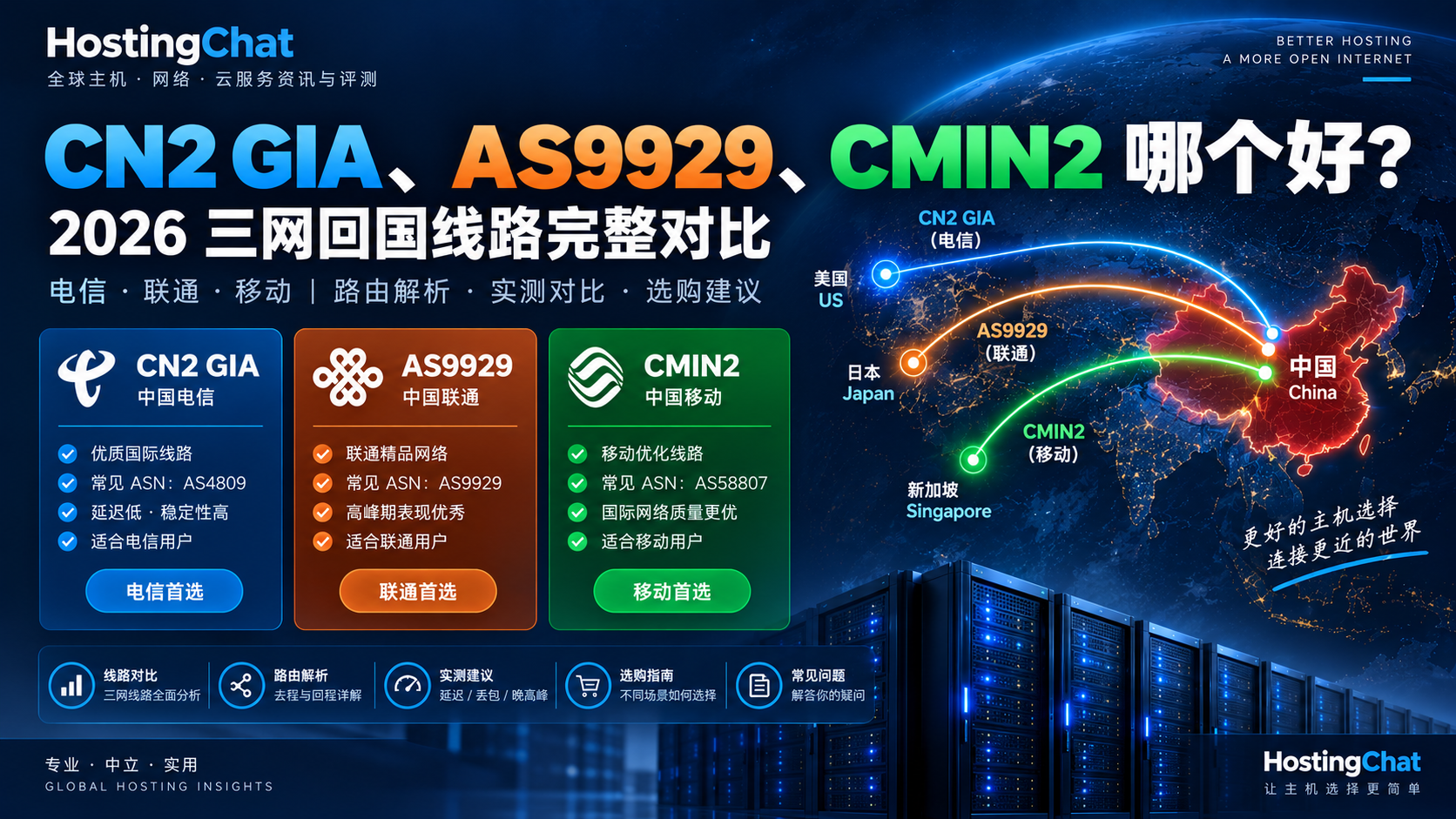 CN2 GIA、AS9929、CMIN2 哪个好？2026 三网回国线路完整对比