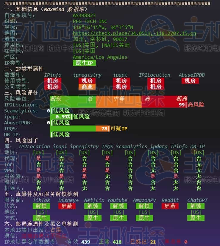IP质量