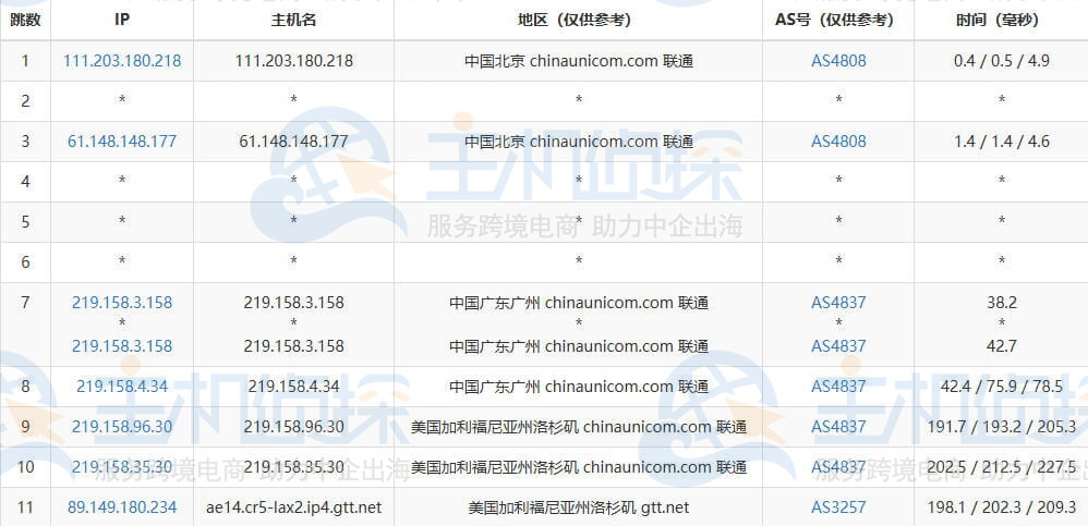联通去程
