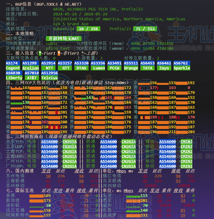 nodequality网络测试
