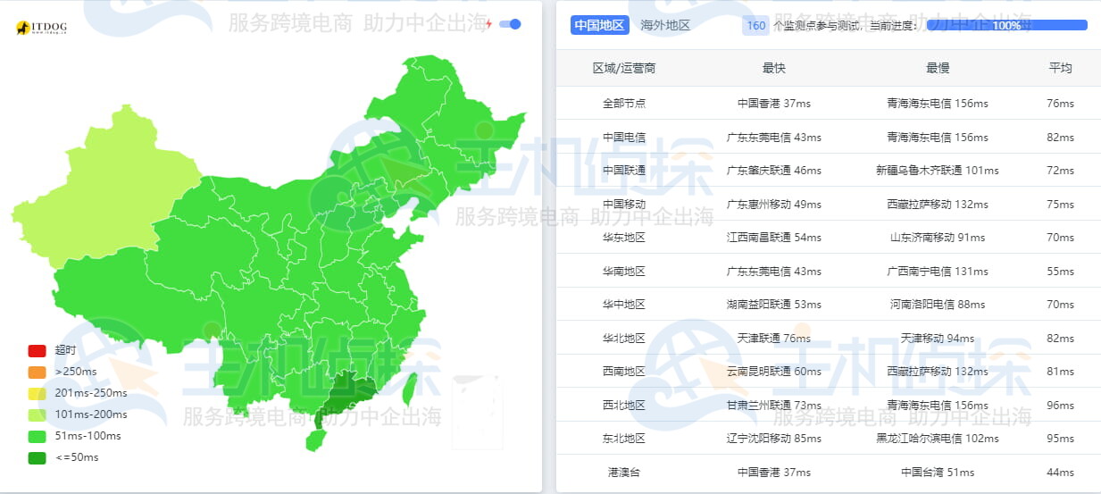 Ping值