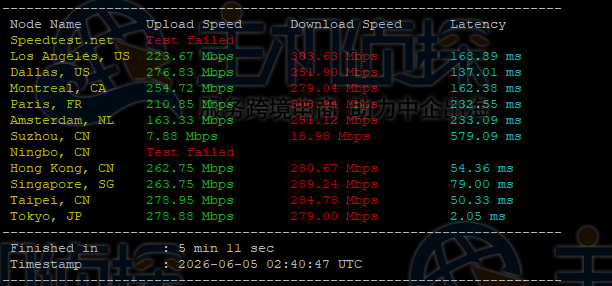 上传下载速度