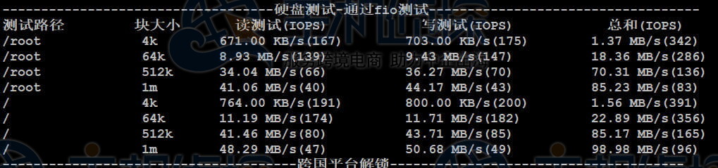 磁盘IO测试