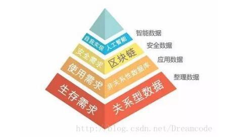 SunlightDB 2017新型区块链数据库 SunlightDB 2017新型区块链数据库