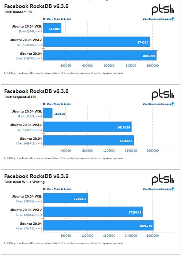 WSL、WSL2与Ubuntu性能大PK WSL、WSL2与Ubuntu性能大PK