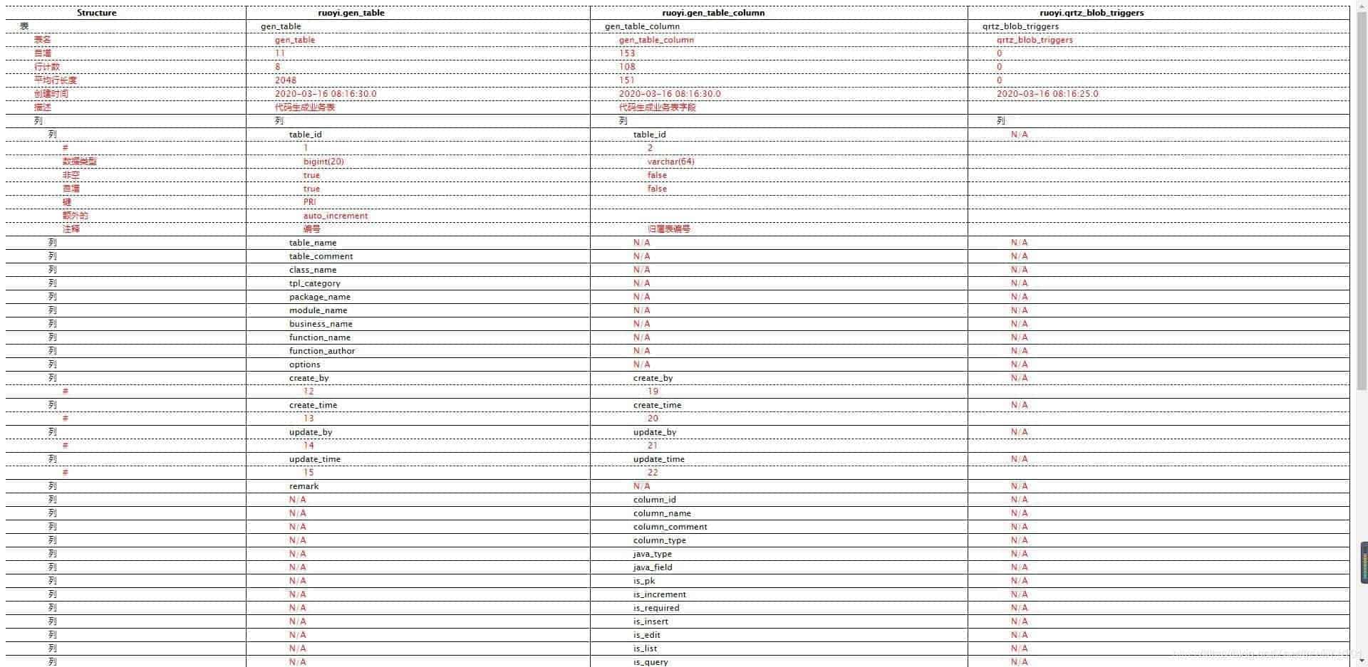 一文读懂数据库管理工具 Navicat 和 DBeaver 一文读懂数据库管理工具 Navicat 和 DBeaver