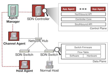 不可不知的10款开源IT安全工具 不可不知的10款开源IT安全工具