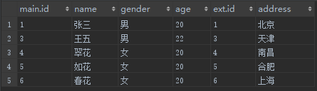 sql连接查询语句中on、where筛选的区别总结