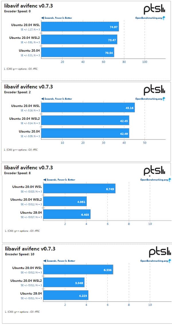 WSL、WSL2与Ubuntu性能大PK WSL、WSL2与Ubuntu性能大PK