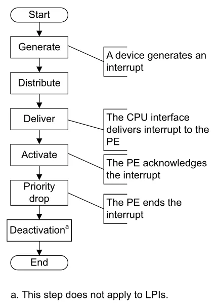 Linux 中断子系统：中断处理知识点大全
