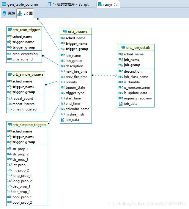 一文读懂数据库管理工具 Navicat 和 DBeaver 一文读懂数据库管理工具 Navicat 和 DBeaver