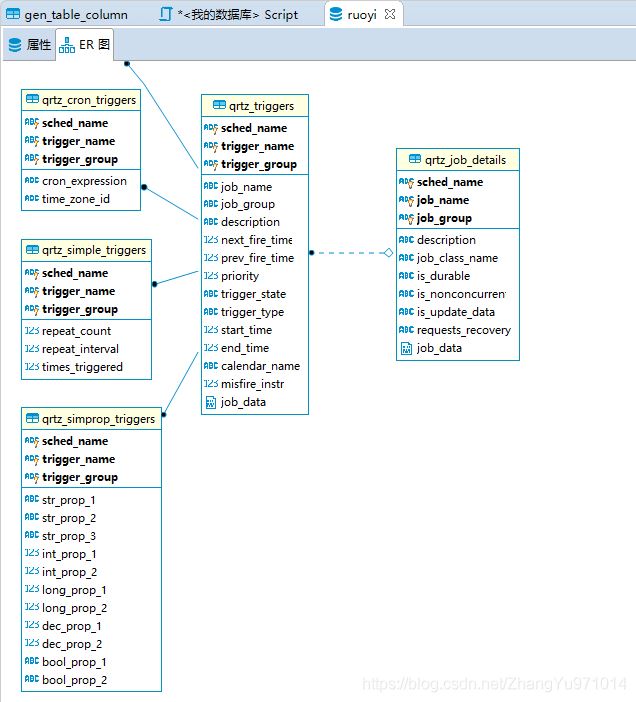DBeaver一款替代Navicat的数据库可视化工具 DBeaver一款替代Navicat的数据库可视化工具