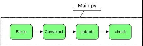 G 行 EverDB 自动化混沌测试之路 G 行 EverDB 自动化混沌测试之路