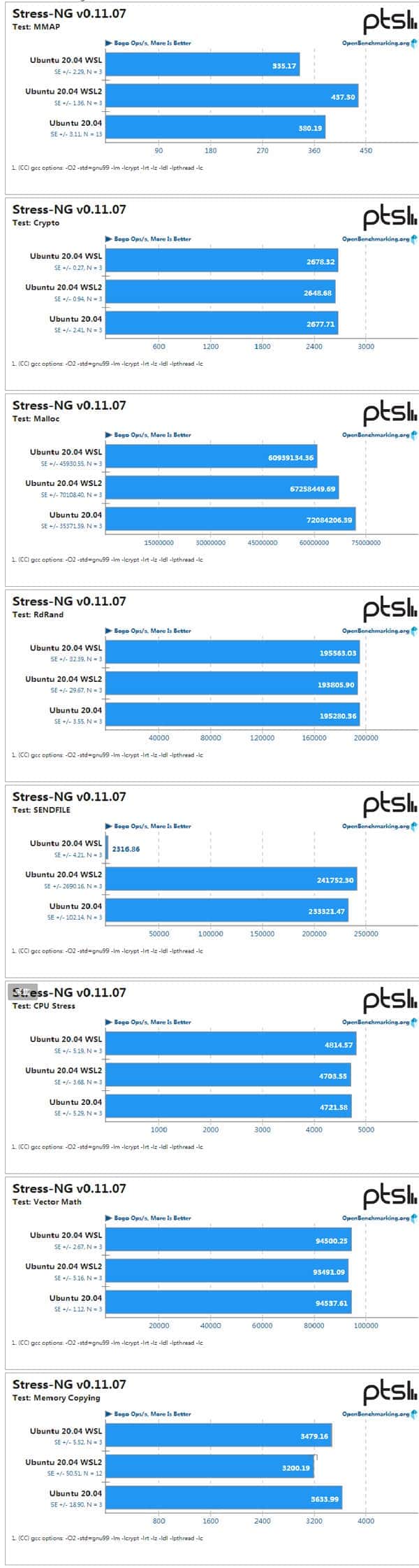 WSL、WSL2与Ubuntu性能大PK WSL、WSL2与Ubuntu性能大PK