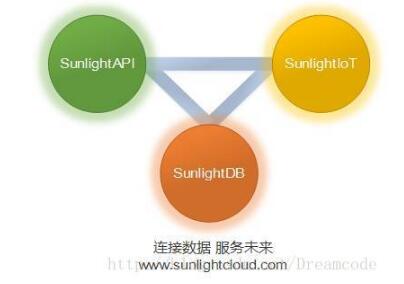 SunlightDB 2017新型区块链数据库 SunlightDB 2017新型区块链数据库