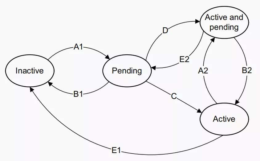 Linux 中断子系统：中断处理知识点大全