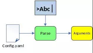 G 行 EverDB 自动化混沌测试之路 G 行 EverDB 自动化混沌测试之路