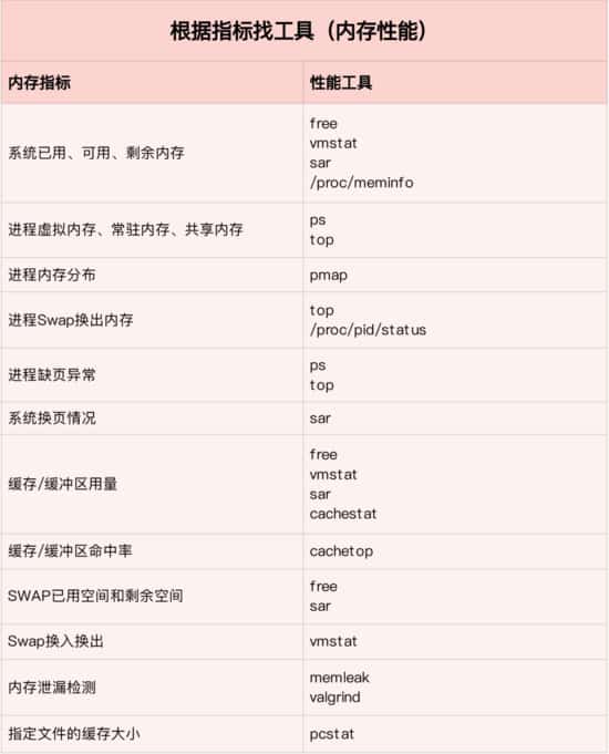 Linux 性能优化的全景指南,可能都在这里了 Linux 性能优化的全景指南,可能都在这里了