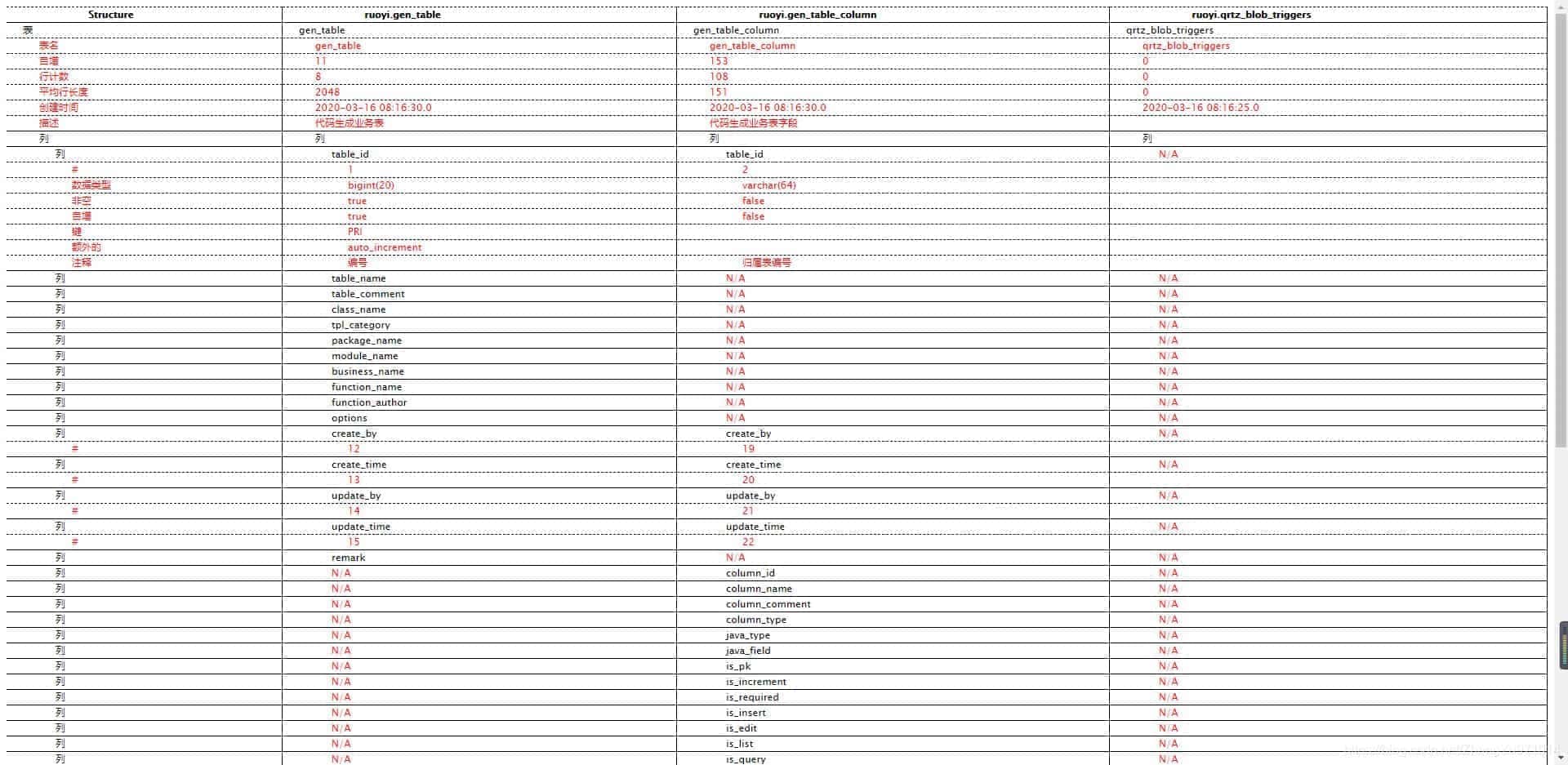 DBeaver一款替代Navicat的数据库可视化工具 DBeaver一款替代Navicat的数据库可视化工具
