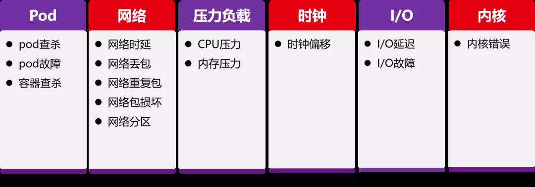 G 行 EverDB 自动化混沌测试之路 G 行 EverDB 自动化混沌测试之路