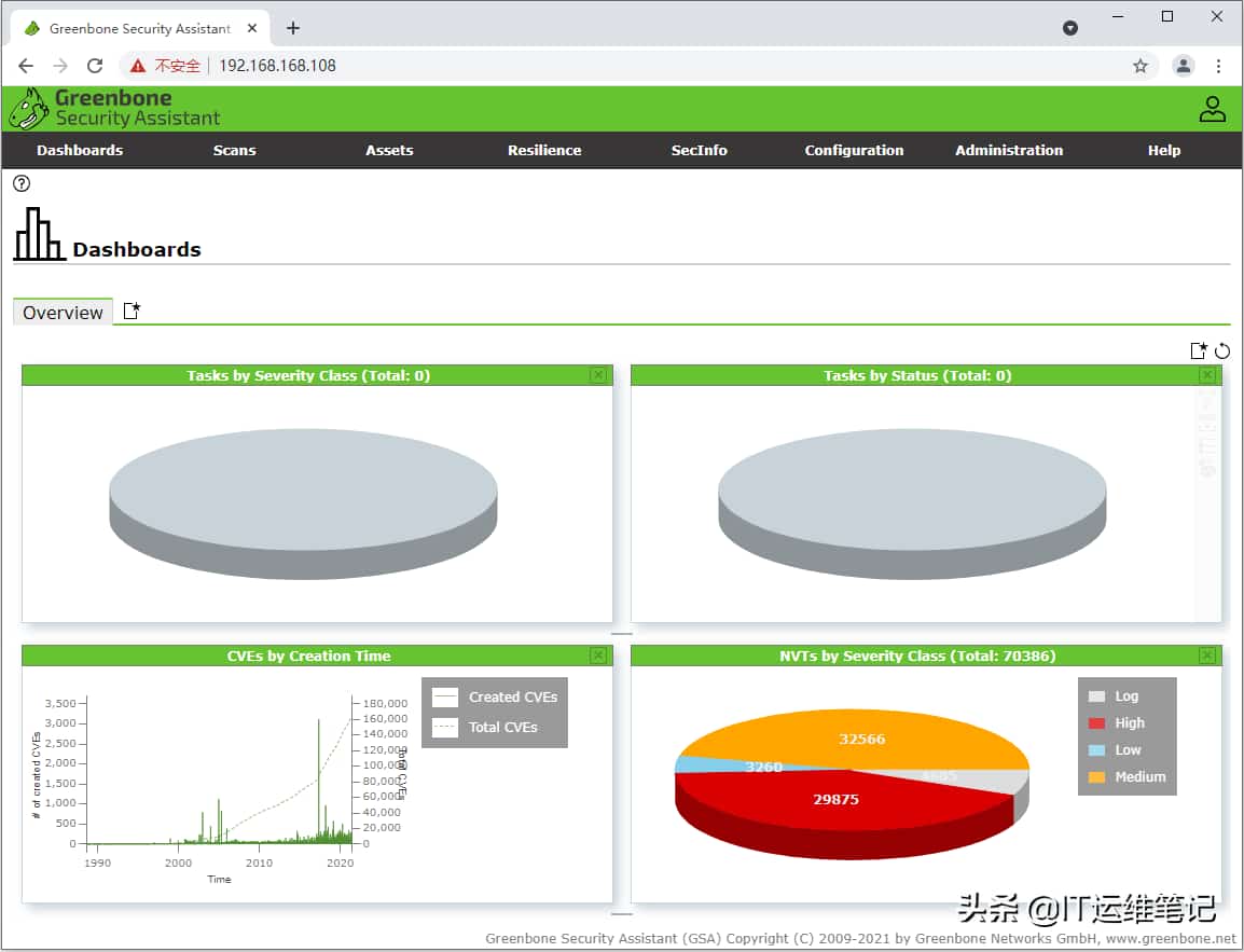 CentOS 8下YUM安装OpenVAS(GVM) CentOS 8下YUM安装OpenVAS(GVM)