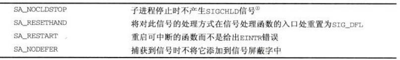 Linux进程间通信--使用信号 Linux进程间通信--使用信号
