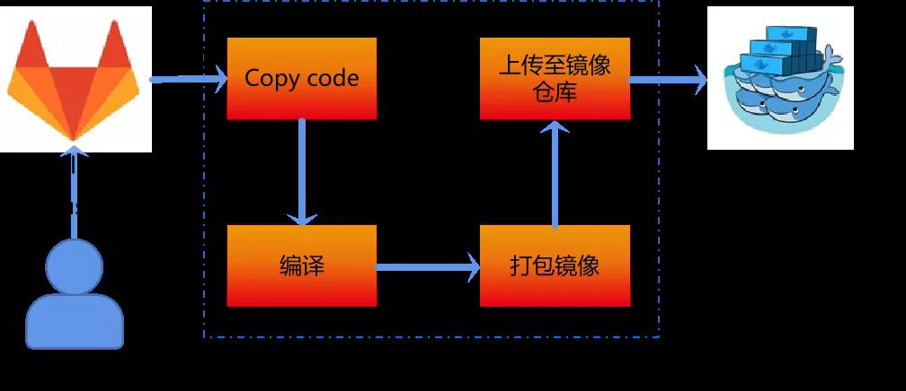G 行 EverDB 自动化混沌测试之路 G 行 EverDB 自动化混沌测试之路