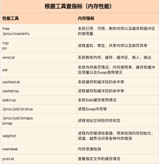 Linux 性能优化的全景指南,可能都在这里了 Linux 性能优化的全景指南,可能都在这里了