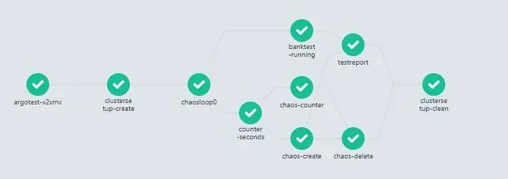 G 行 EverDB 自动化混沌测试之路 G 行 EverDB 自动化混沌测试之路