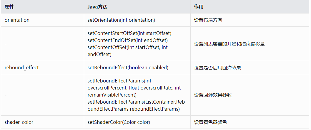 鸿蒙轻量级数据库 DatabaseHelper基本用法 鸿蒙轻量级数据库 DatabaseHelper基本用法