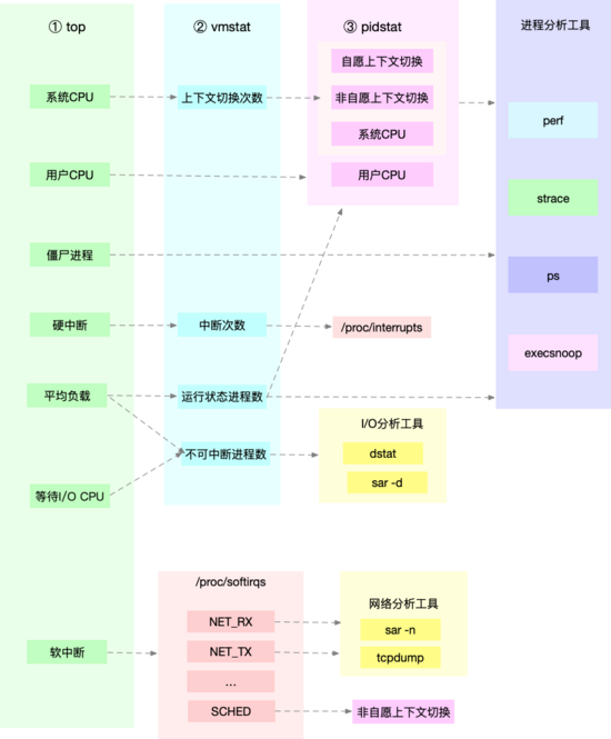Linux 性能优化的全景指南,可能都在这里了 Linux 性能优化的全景指南,可能都在这里了