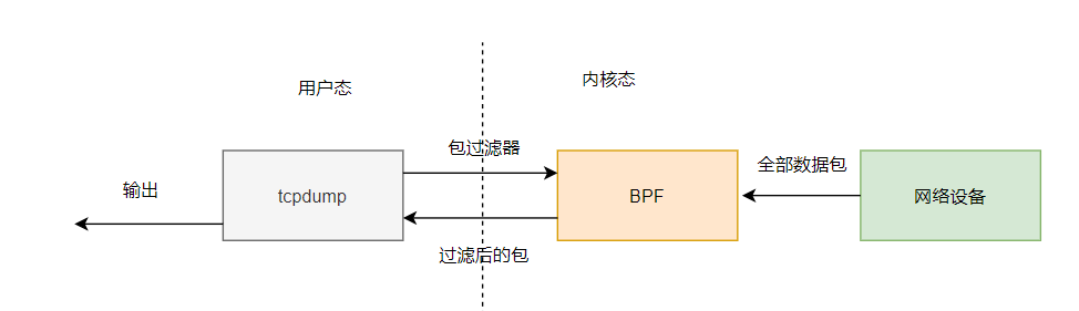透视Linux内核,BPF神奇的Linux技术入门 透视Linux内核,BPF神奇的Linux技术入门