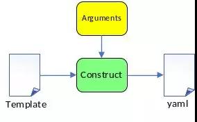 G 行 EverDB 自动化混沌测试之路 G 行 EverDB 自动化混沌测试之路