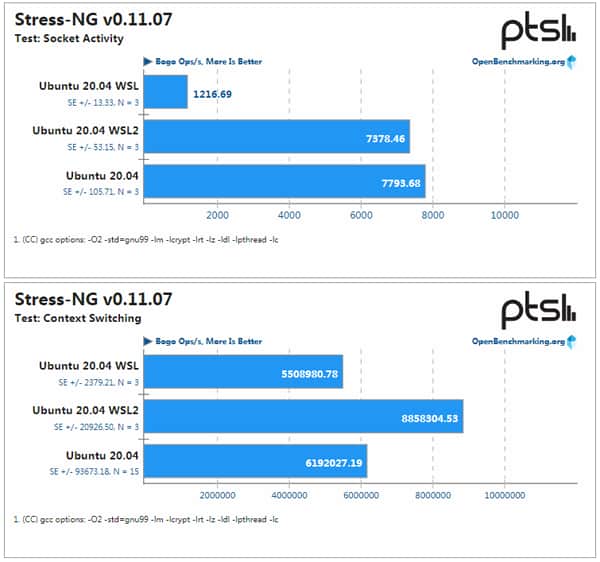 WSL、WSL2与Ubuntu性能大PK WSL、WSL2与Ubuntu性能大PK