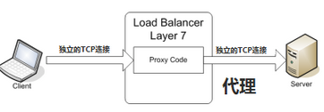linux负载均衡总结性说明 四层负载和七层负载有什么区别