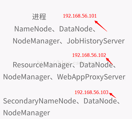 基于CentOS的Hadoop分布式环境的搭建开发 基于CentOS的Hadoop分布式环境的搭建开发