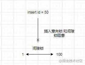Innodb RR隔离级别下到底能否避免幻读
