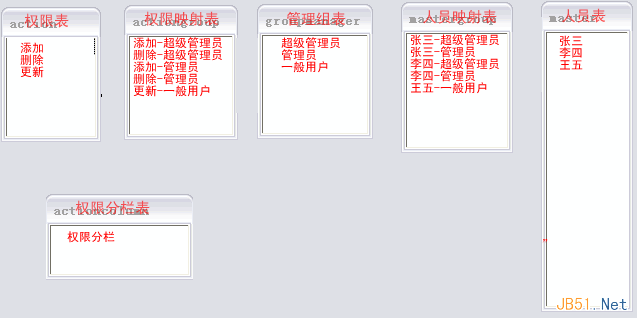 复杂系统中的用户权限数据库设计解决方案