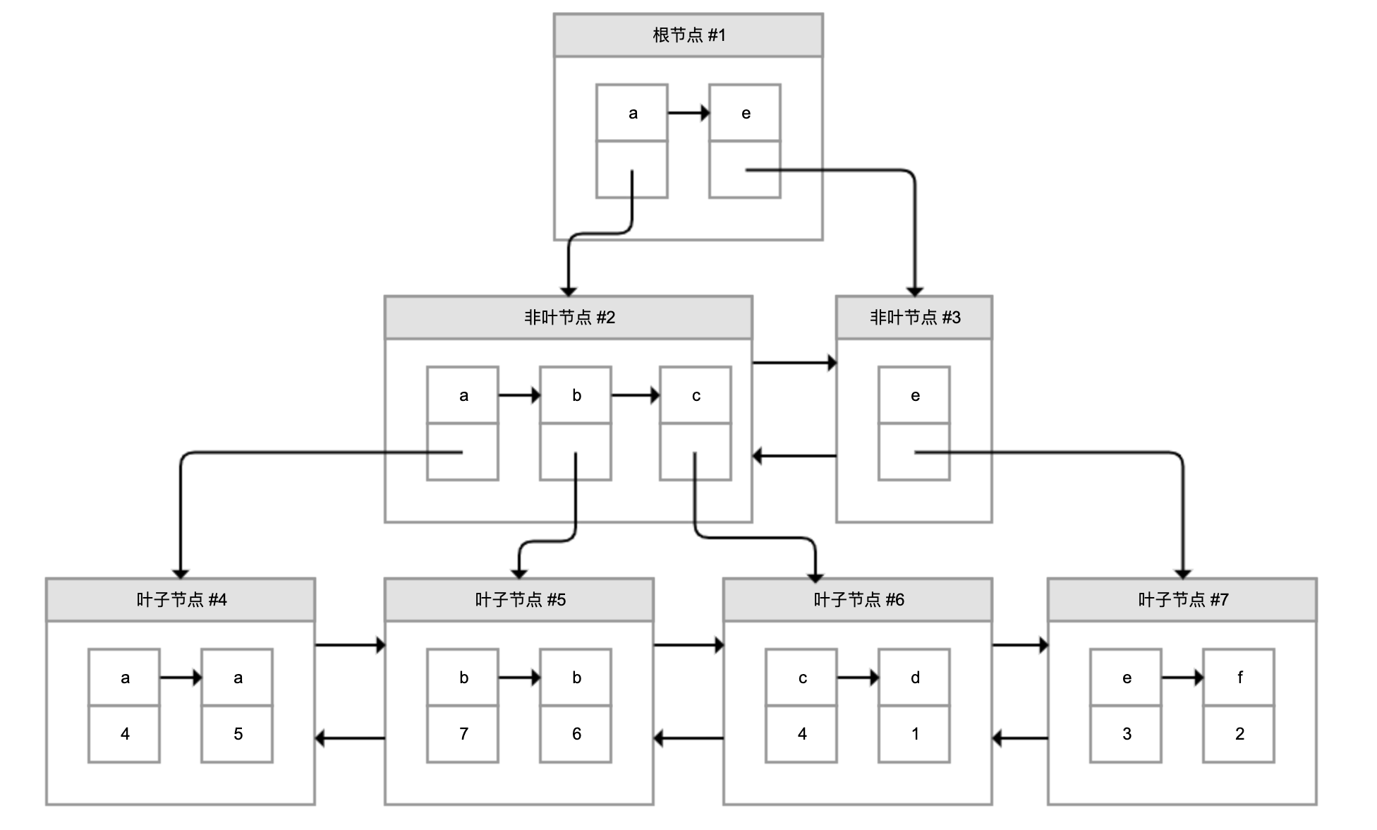 数据库索引并不是万能药