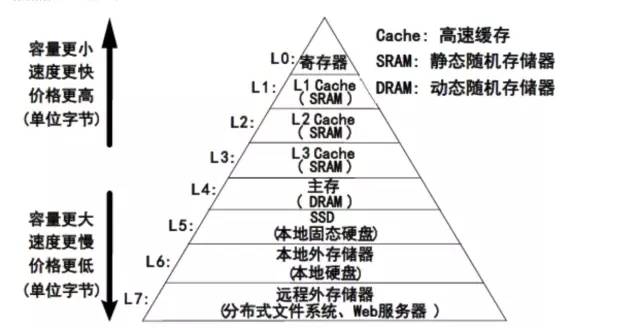 浅谈数据库缓存最终一致性的四种方案
